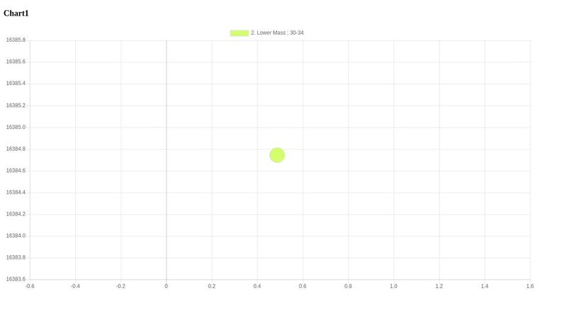 sheetjs+chart.js+ Bubble Chart