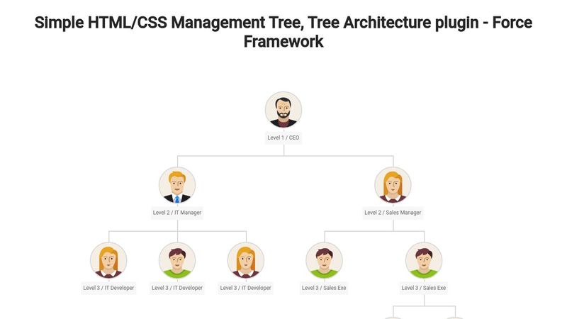 Simple HTML/CSS Management Tree, Tree Architecture plugin