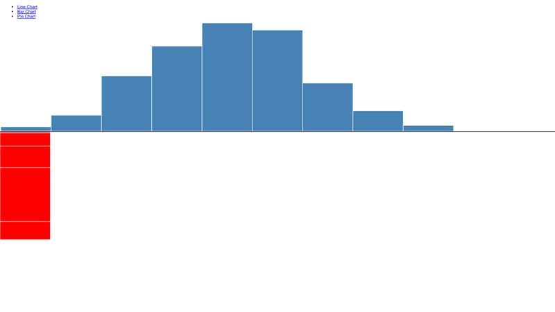 Responsive d3.js Charts & Graphs