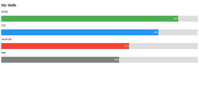 create a skill bar / Progress bar using CSS