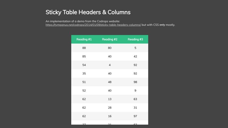 Sticky Table Headers & Columns