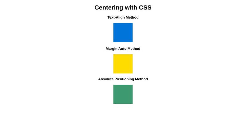 Centering with CSS Part 1