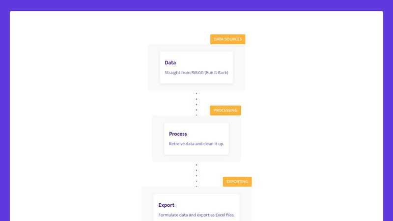 CSS Layout & SVG Practice