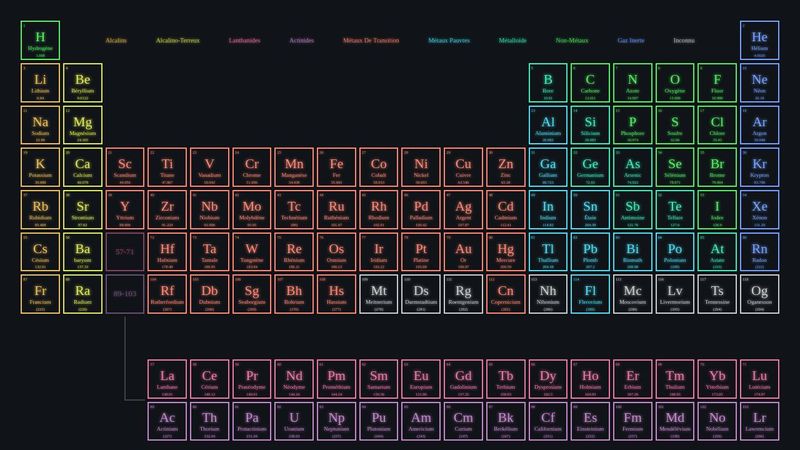 Periodic Table of Elements - HTML/CSS (In French)