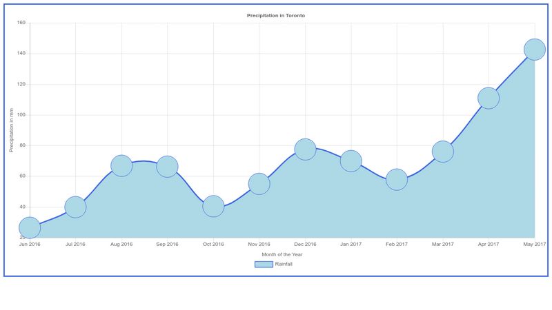 simple-chart-js-example