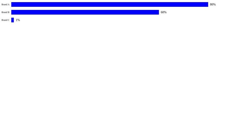 Horizontal Bar Chart Responsive V 1.0