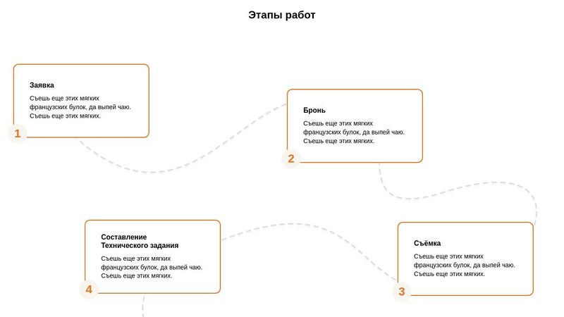 HTML&CSS step map