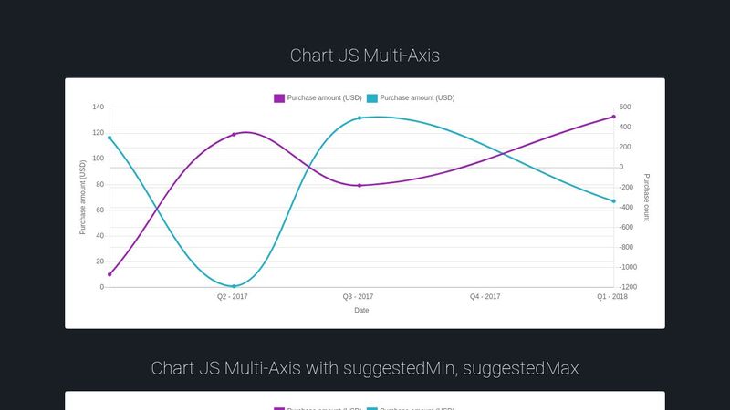 chart-js-multi-axis-example