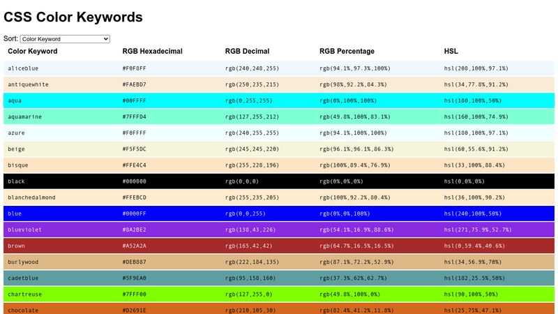 CSS Color Keywords