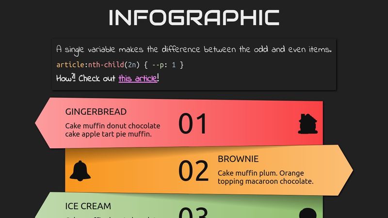 Pure CSS infographic: angled