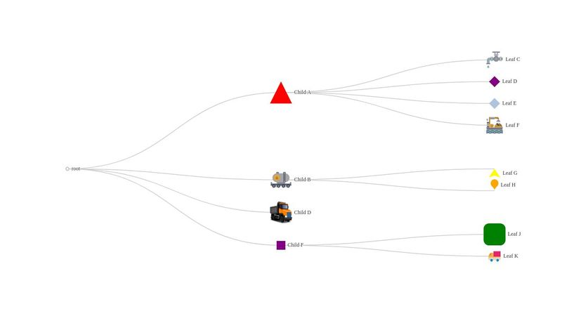 Echarts Process Tree - node shapes