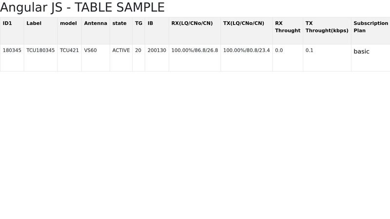 AngularJS - Table Example