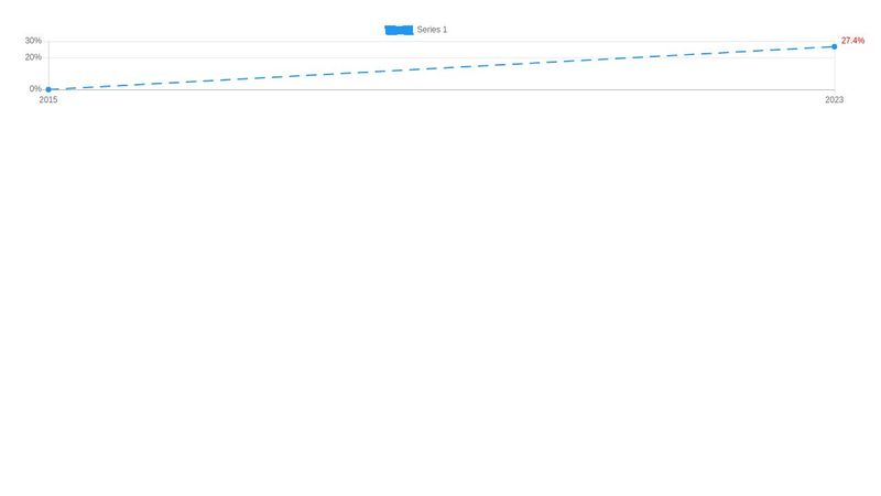 Line Chart Example With ChartJS