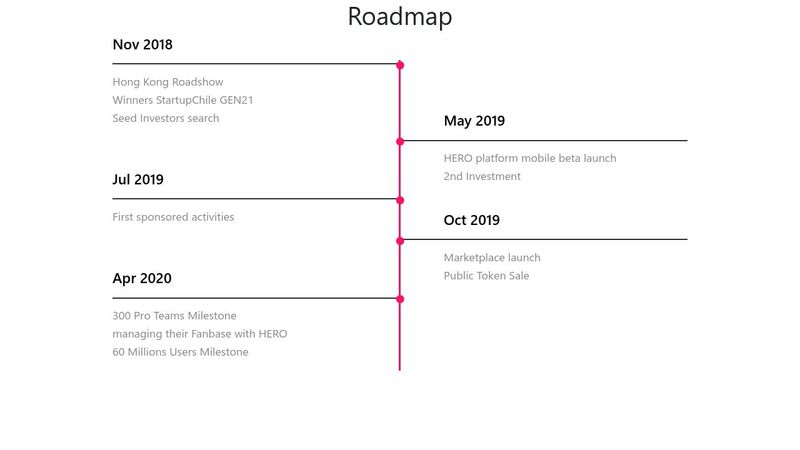 Roadmap css