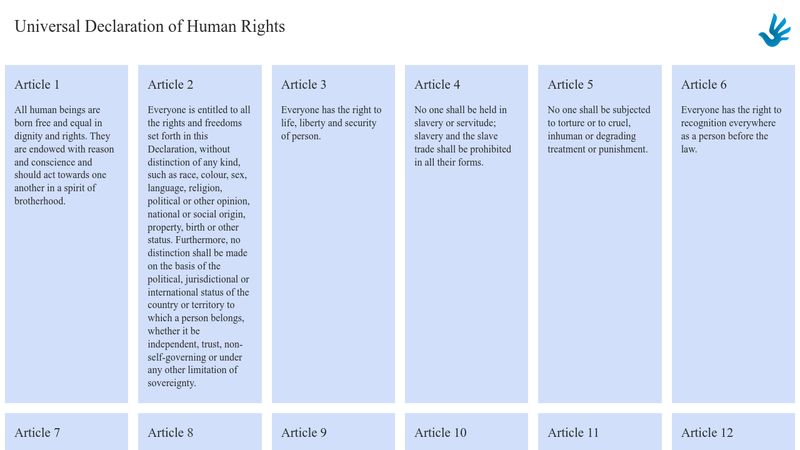 One Another's Equals: The Basis of Human Equality