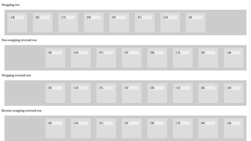 Diagram of CSS Flexbox 5.1. Flex Flow Direction: the flex-direction ...