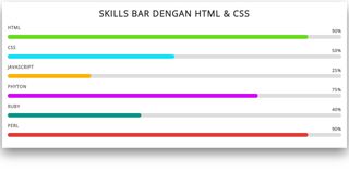 Skill Bar Hanya dengan HTML dan CSS