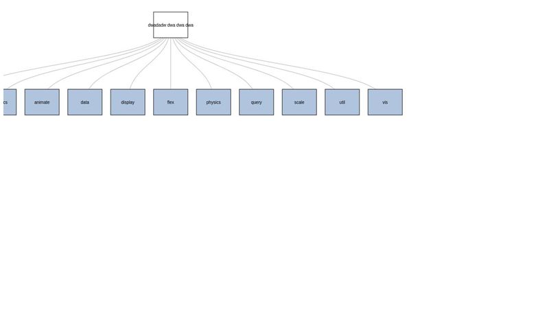CodePen - D3.js Tree Layout chart