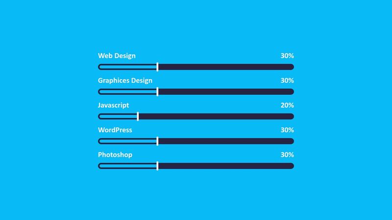 progressbar and Responsive