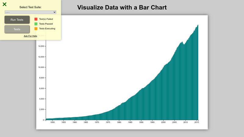 D3 - bar chart