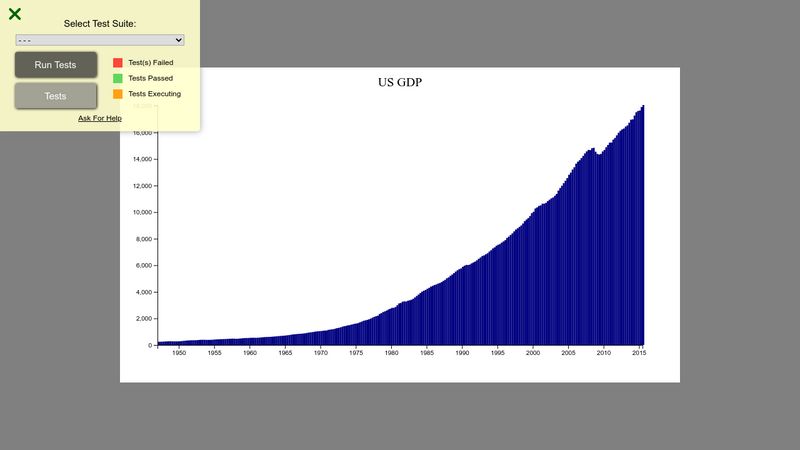 Bar Chart Data Visualization