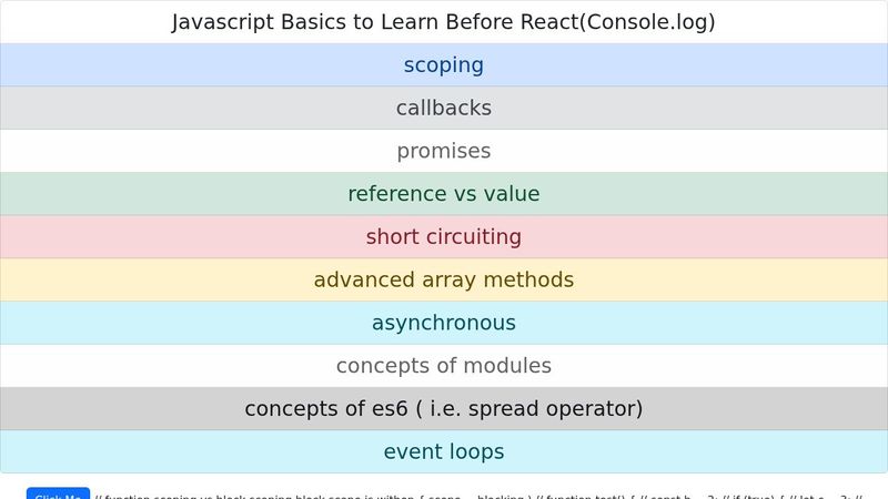 Concepts to Learn Before React