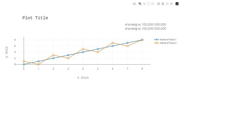 Plotly.js Annotations