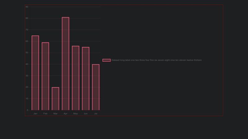 chart-js-legend-label-clipped