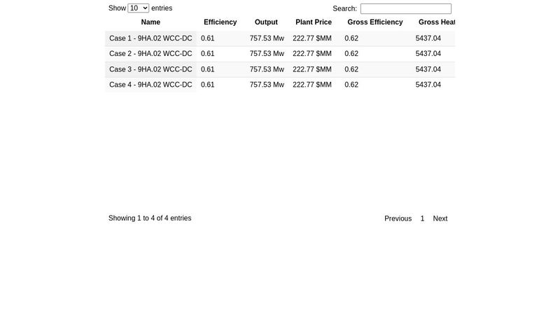 DataTables – Fixed column