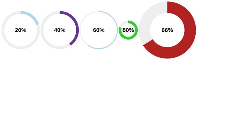 Ring Charts - CSS Custom Properties