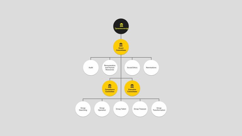 Responsive tree diagram
