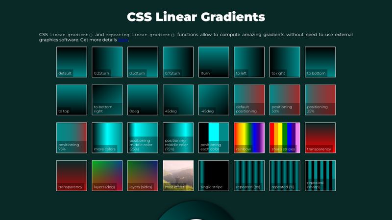 CSS Linear Gradient | Linear-gradient()