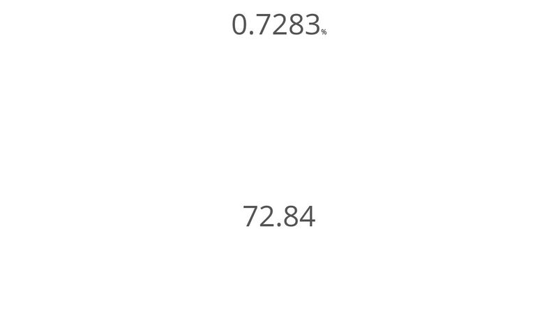 Animating-Numbers-Counting-Up