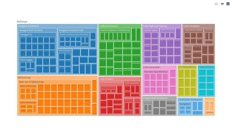 Plotly.js Treemap ReSharper