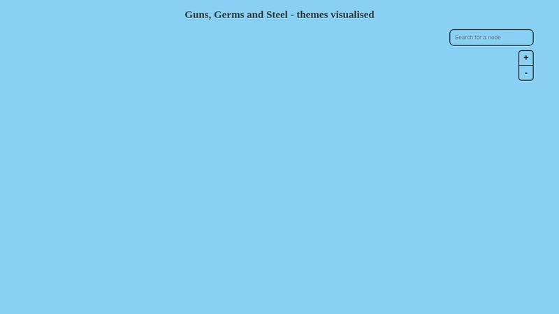Sigma js network graph with search function