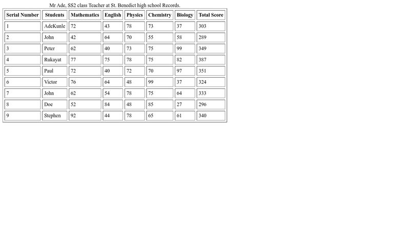 a-school-record