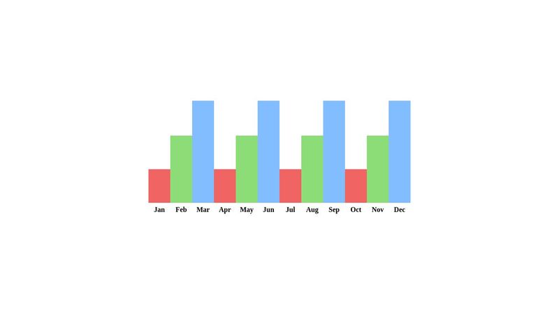 Charts.css Example