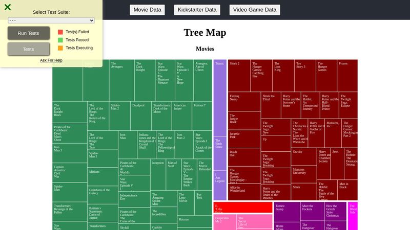 D3 Tree Map