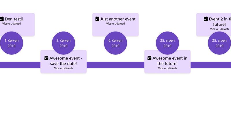 OU-Timeline