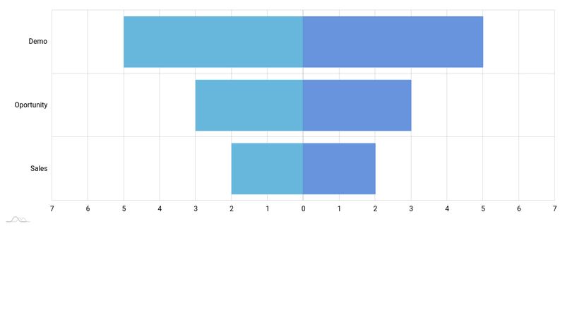 Stacked Bar Chart with Negative Values - amCharts