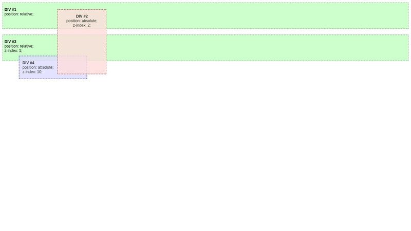 MDN CSS Stacking Ex2