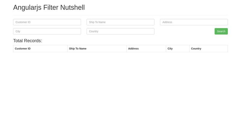 Angularjs Filter Nutshell