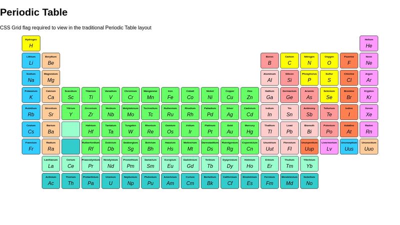 Periodic Table Grid CSS