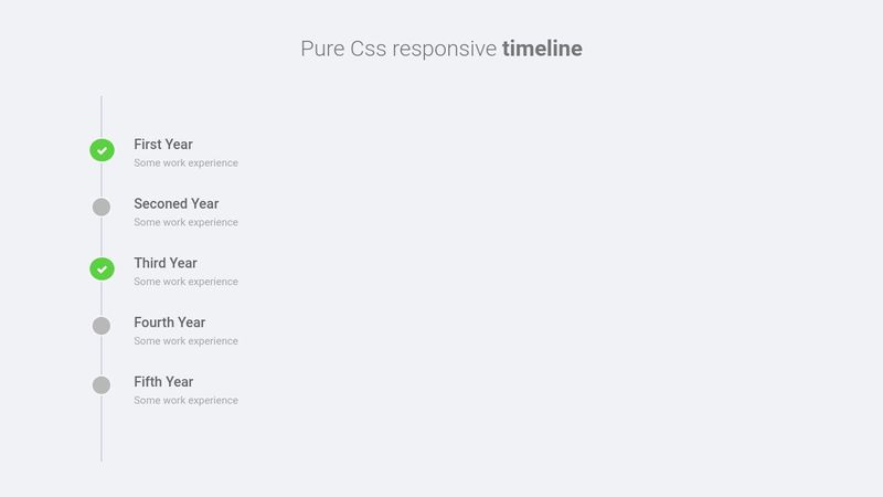 Simple responsive vertical timeline with css