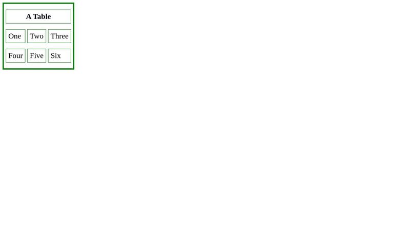 CSS: Tables Border Spacing