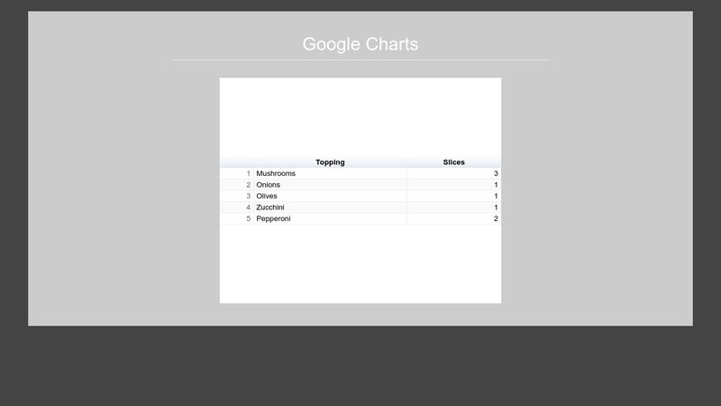 Google Chart Ver.2 format JSON