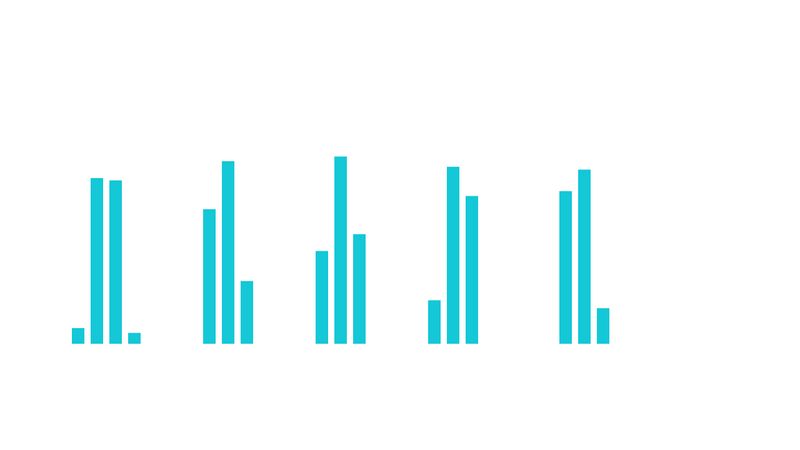 7/13/2016 - Pulsing D3 Bar Chart