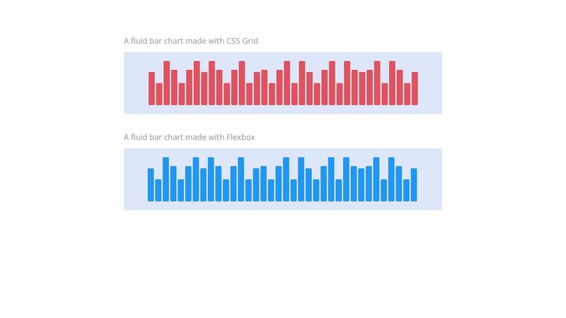 Fluid Bar Chart CSS Grid & Flexbox