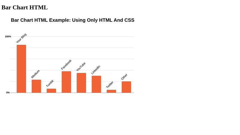 Bar Chart HTML