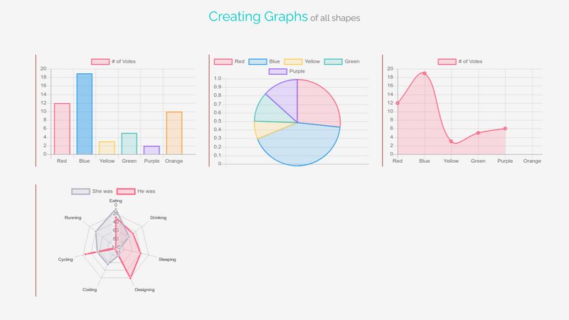 Graph using Chart